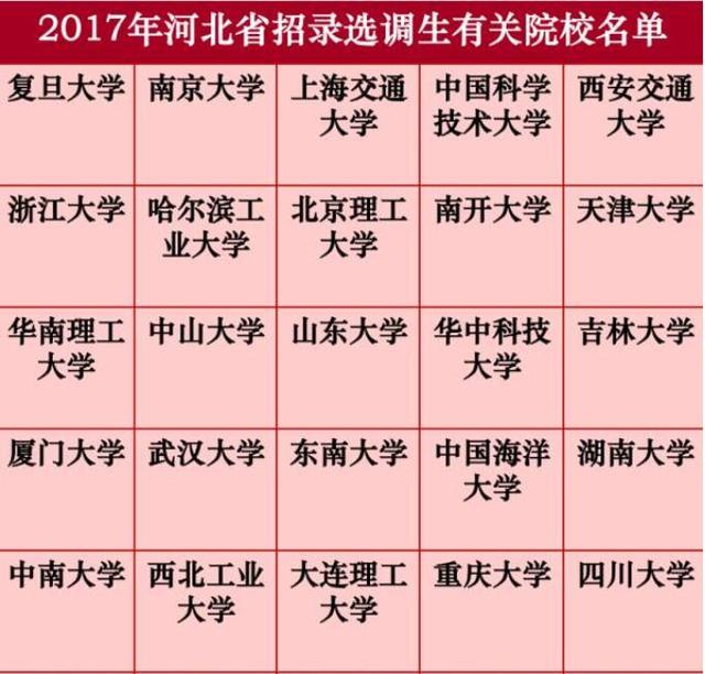 河北定向招錄 河北定向招錄