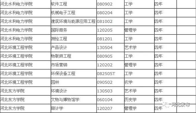 ӱƌI(y)13835W(xu)УcAͬ