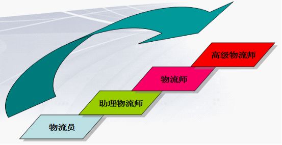 唐山實驗中等專業學校:物流服務與管理就業前景介紹 唐山實驗中等專業學校:物流服務與管理就業前景介紹