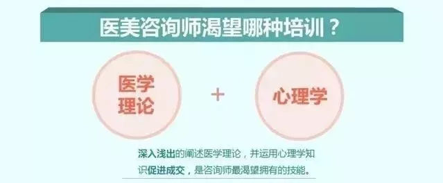 重磅通知!唐山金榮整形學校醫美咨詢師培訓班開課啦! 重磅通知!唐山金榮整形學校醫美咨詢師培訓班開課啦!