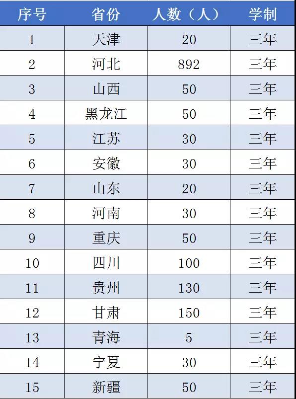 權威發布|曹妃甸職業技術學院2018年分省招生計劃! 權威發布|曹妃甸職業技術學院2018年分省招生計劃!