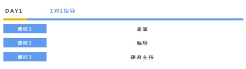 北京中藝藝考學(xué)校,讓藝考變得更加簡單。 北京中藝藝考學(xué)校,讓藝考變得更加簡單。