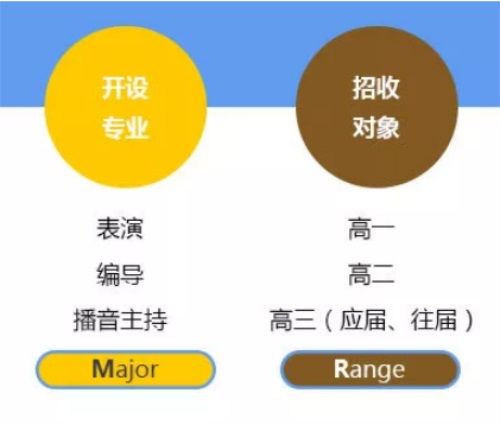 北京中藝藝考學(xué)校,讓藝考變得更加簡單。 北京中藝藝考學(xué)校,讓藝考變得更加簡單。