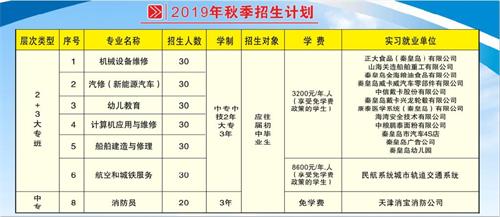 秦皇島市渤海船舶技工學校怎么樣? 秦皇島市渤海船舶技工學校怎么樣?