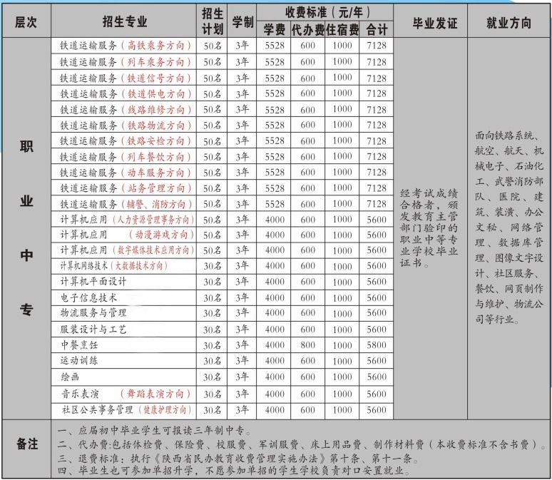 陜西振華職業中等專業學校招生簡章 陜西振華職業中等專業學校招生簡章