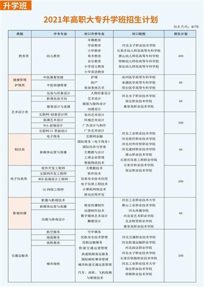 石家莊花都形象設計職業學校有升學班嗎? 石家莊花都形象設計職業學校有升學班嗎?