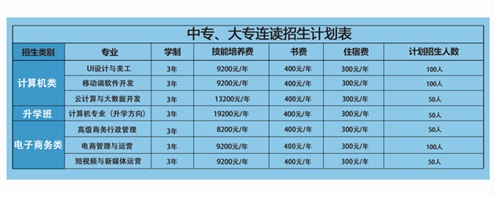 河南省外貿(mào)學(xué)校招生簡(jiǎn)章 河南省外貿(mào)學(xué)校招生簡(jiǎn)章