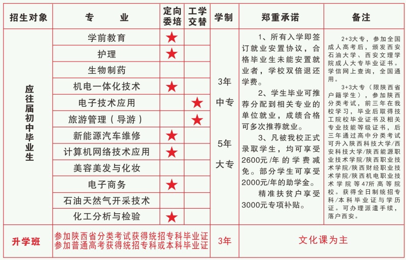 陜西創(chuàng)新工程技術(shù)學(xué)校招收往初中畢業(yè)生嗎? 陜西創(chuàng)新工程技術(shù)學(xué)校招收往初中畢業(yè)生嗎?