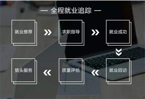 石家莊東文設(shè)計職業(yè)培訓(xùn)學(xué)校有哪些辦學(xué)優(yōu)勢? 石家莊東文設(shè)計職業(yè)培訓(xùn)學(xué)校有哪些辦學(xué)優(yōu)勢?