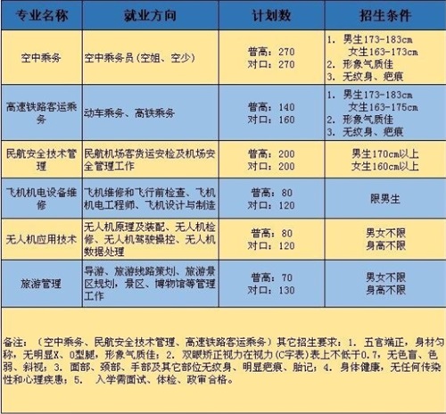 天府航空職業學院2022年招生簡章 天府航空職業學院2022年招生簡章