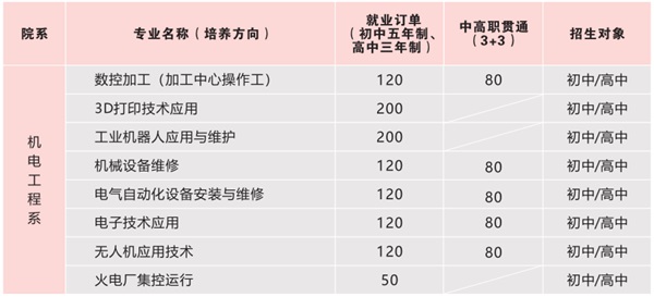 陜西國防工業技師學院招生簡章 陜西國防工業技師學院招生簡章