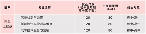 陜西國防工業技師學院招生簡章 陜西國防工業技師學院招生簡章