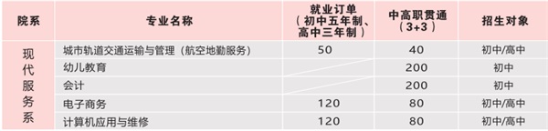 陜西國防工業技師學院招生簡章 陜西國防工業技師學院招生簡章