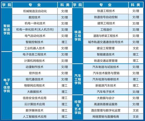 陜西機電職業技術學院招生簡章 陜西機電職業技術學院招生簡章
