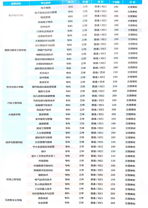 洛陽科技職業(yè)學(xué)院汽車工程學(xué)院開設(shè)了哪些專業(yè)? 洛陽科技職業(yè)學(xué)院汽車工程學(xué)院開設(shè)了哪些專業(yè)?